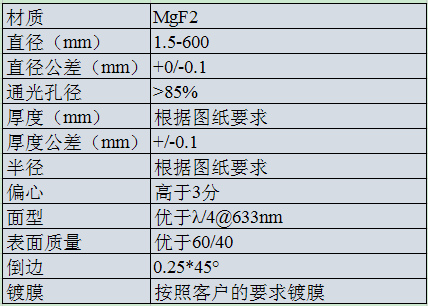 1697971499314649.png MgF2 平凹透鏡.png