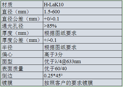H-LaK10 雙凸透鏡.png