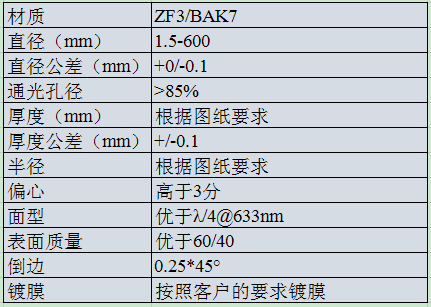 ZF3 BAK7 膠合透鏡.png