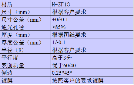 H-ZF13雙凸柱面鏡.png